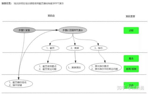 簡課視角下的課程知識圖譜設(shè)計技術(shù) 以計算機軟件及網(wǎng)絡(luò)技術(shù)為例